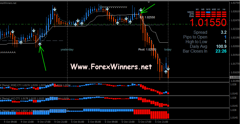 best free forex trading system